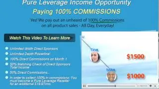 Residua Income with pureleverage
