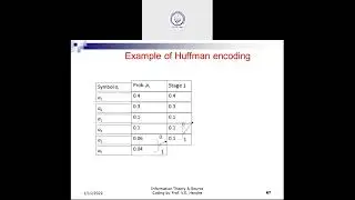 Information Theory and Coding Techniques: Huffman Coding