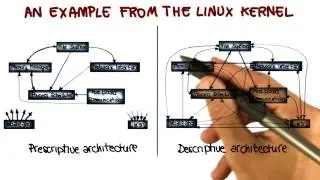 Real World Example - Georgia Tech - Software Development Process