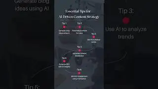 🚀 AI-Driven Content Strategy 🤖 | Create, Personalize & Optimize! ⚡