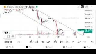 BITCOIN BIG MOVE 🔥 | Monthly to 15M Analysis | Buy or Sell? | 1 Feb 2026