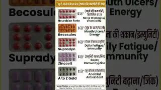 Top 5 Multivitamin Tablets for Energy, Immunity & Weakness | Best Vitamin Tablets in India