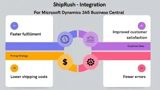 Shiprush Integration Promo for Dynamics 365 Business Central