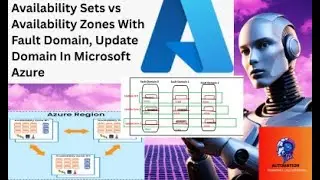 Availability Sets vs Availability Zones in Azure | Fault Domain, Update Domain In Microsoft Azure
