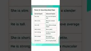 Improve ur english #Describing body shape #english #spokenenglish #vocabulary#how#learn