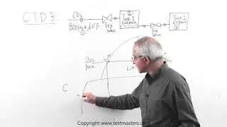Testmasters PE Chemical Engineering Online Course Sample