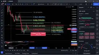 BAL-Balancer Coin Token Price Prediction-Daily Analysis 2022 Chart