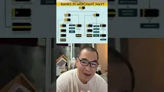 Ship​Board​ Structure​ Deck​ and​ Engine Room