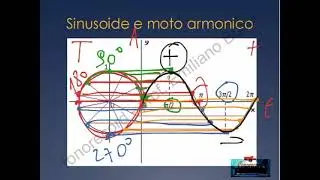 Lezione di acustica generale - Emiliano Bucci, docente