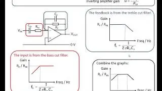 Active band pass filter