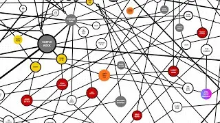 Dark Hollywood : Mind Map - 01/21/2026