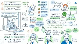#19 What are the possibilities to reduce NOx emissions from recovery boilers?