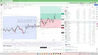 #BALRAMCHIN Breakout: Positional Trade : Price Action + Moving Averages #timelessreading