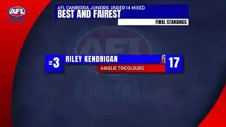 2025 AFL Canberra Under 14 Mixed Best and Fairest