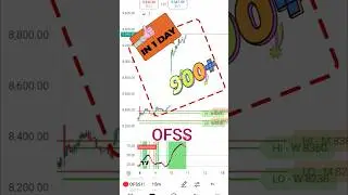 MWD Magic Levels ##trading #breakout