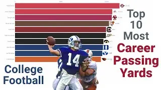 Top 10 College Football Career Passing Yards Leaders