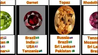 Gemstones and their origin countries | countries in which your favourite gems are founded | HDB TV