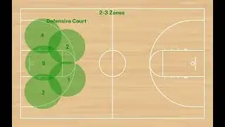 Transition from our 2 3 Zone to our Five Out Spread Set