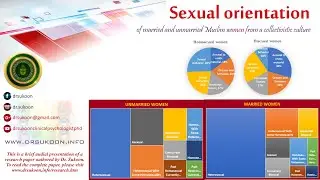 Sexual orientation of married and unmarried Muslim women from a collectivistic culture