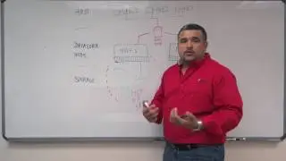 How Does DataCore Provide File Storage?
