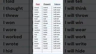 Verbs Past, Present, and Future Form Verbs List | English Grammar Table for Easy Learning #english