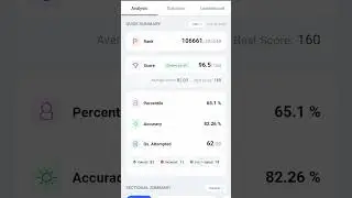 SSC GD TESTBOOK ANALYTICS!! 12/02/2023