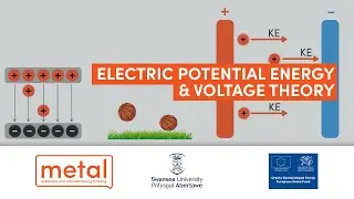 Electric Potential Energy & Voltage Theory