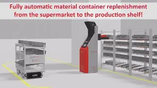 Fully automatic material container replenishment from the supermarket to the production shelf!