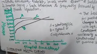 Evaluation of emulsions-part1