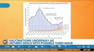 Leading health experts say Ontario Is in a third wave of COVID-19