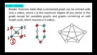 Graph Coloring