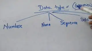 L4: Data types in python
