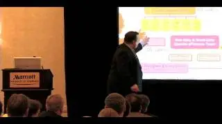 Ralph Paglia Presentation on Growing Car Dealership Internet Sales Teams