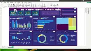Power BI Project | Start to End Analysis | Power BI For Beginners | Power BI 2024