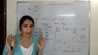 Concept of Multiplier