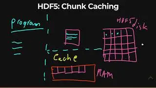 HDF5 Chunk Caching