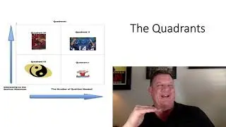 Understanding the Quadrants | Dan John Workouts