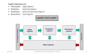 LOGISTICS PART 4 THE CONTROLLED INBOUND FLOW OF GOODS AND SERVICES