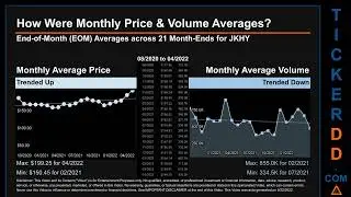 JKHY Price and Volume Analysis by 650 Day Look Back JKHY Stock Analysis for Jack Henry Associates $J