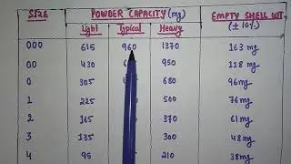 Capsules sizes chart...!!!