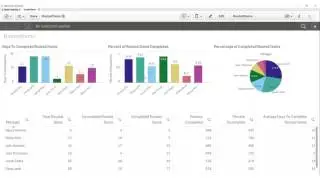 Routing a Performance Review
