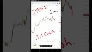 DMART SHARE CRASH 4% TODAY 17/10/2022 ? DMART SHARE BUY OR SELL ? #dmartshare #nifty50 #shorts