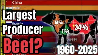  No.1 Beef productions | unbelievable 😮(1960&ndash;2025) | Country Rankings Over Time 📈