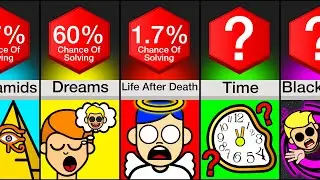 Comparison: Things Scientists Can't Explain