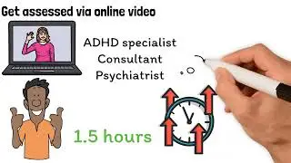 Process of private ADHD assessment at ADHD Clinics