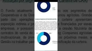 VGIA11.Fundo Agro..Fiagro
