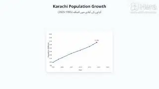 Karachi population growth