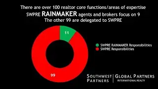 Rainmaker & SWPRE Functions 2020 0228