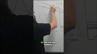 Unlock 3 Degrees: Minimal Area Cross-Sectional Secrets Revealed #shorts
