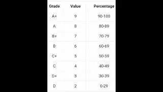 SSLC Result 2022 || Grading System || How to know the sslc marks? #sslcresultkerala